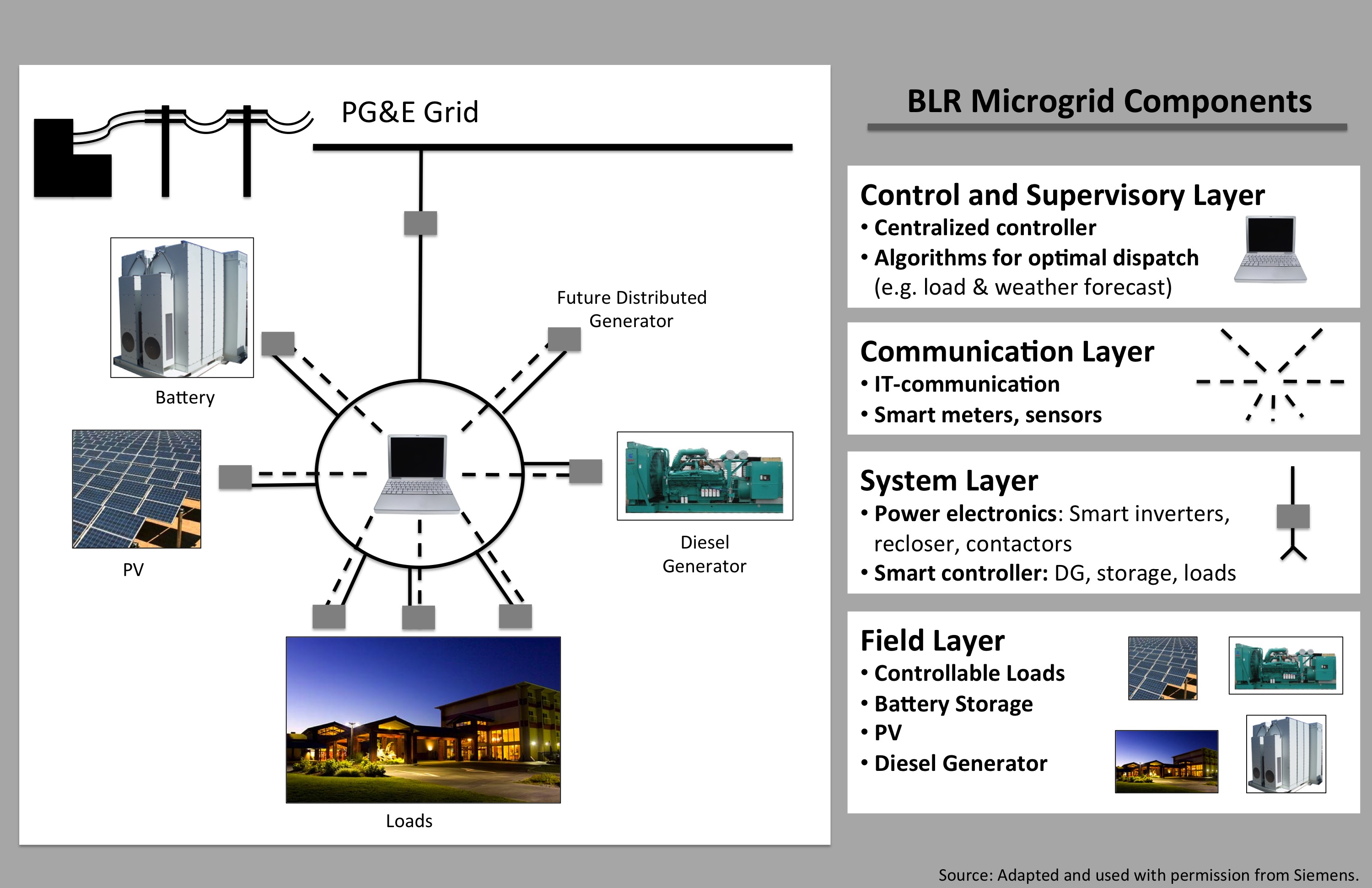 Blue Lake Rancheria Microgrid